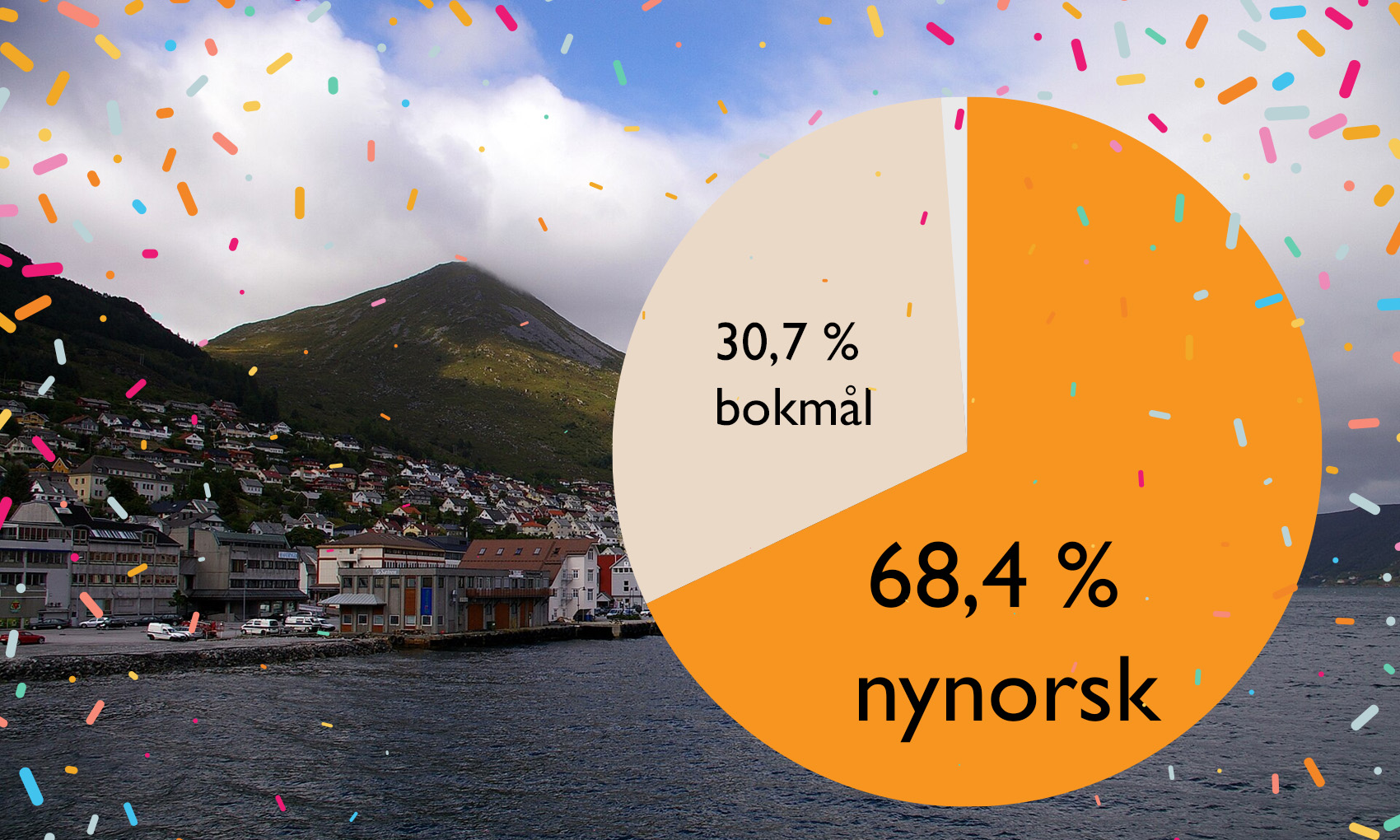 Målsiger  i  Måløy!